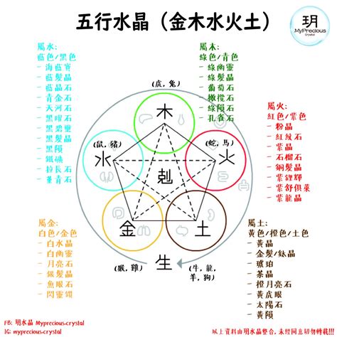 属木的水晶|五行水晶分類指南：金、土、火、木、水屬性水晶大盤點